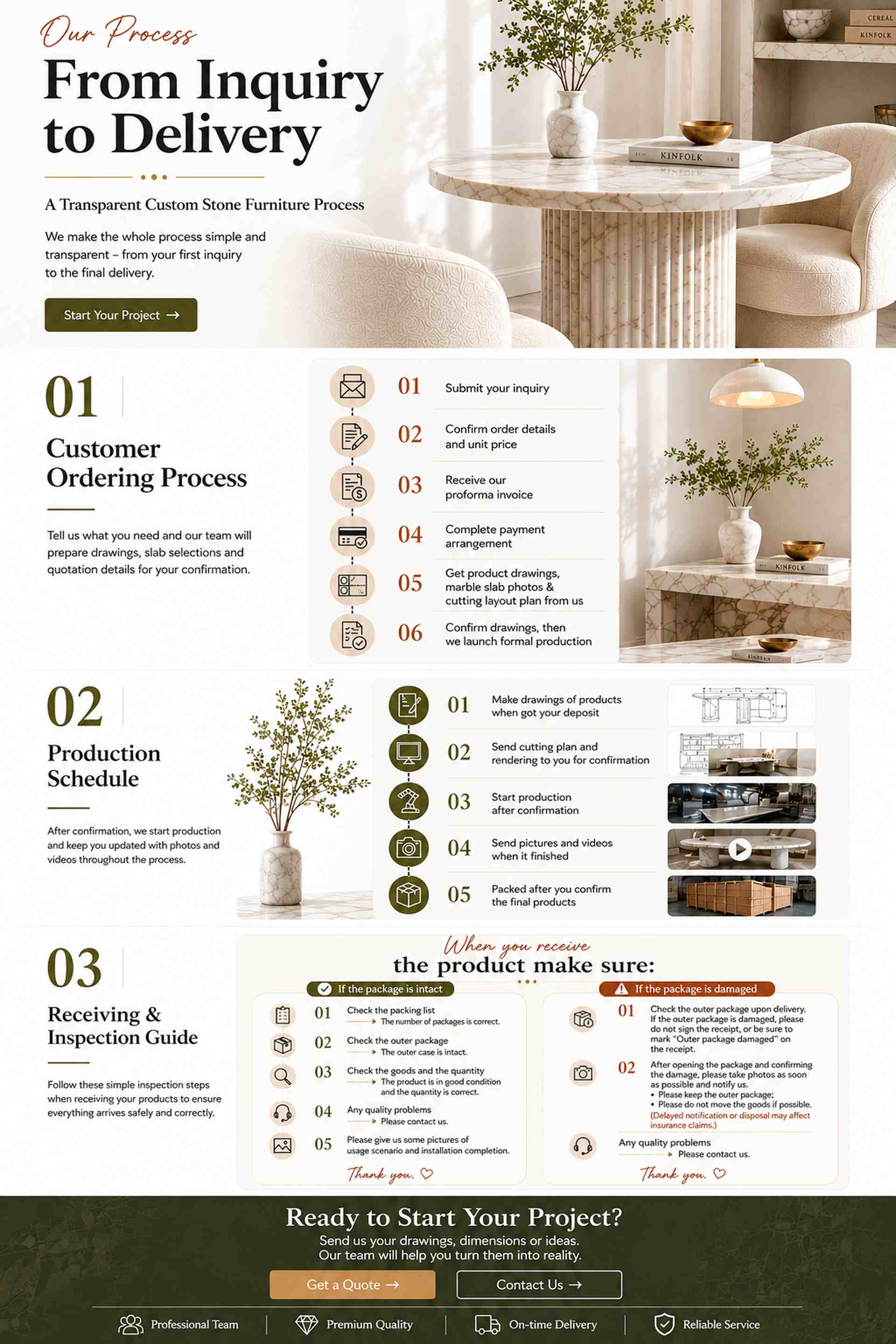 Our Process: From Inquiry to Delivery