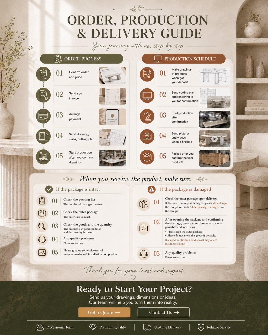 Order, Production and Delivery Guide